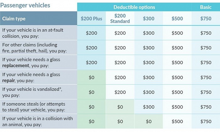 Mpi deduct